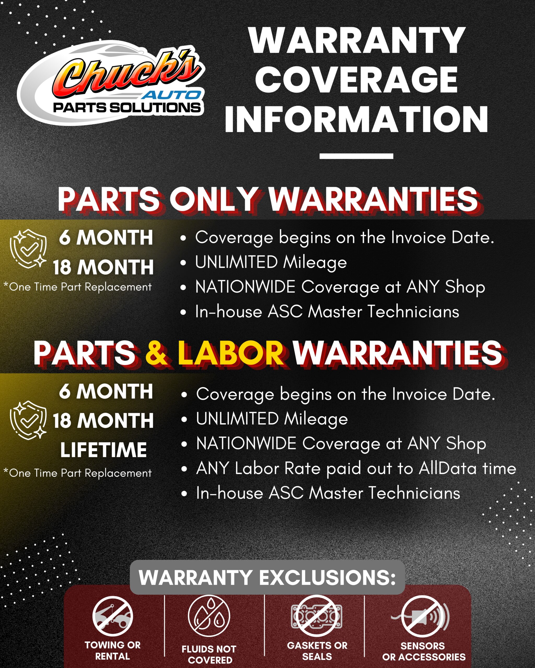 What Lifetime Warranty Coverage at Chuck’s means to you!